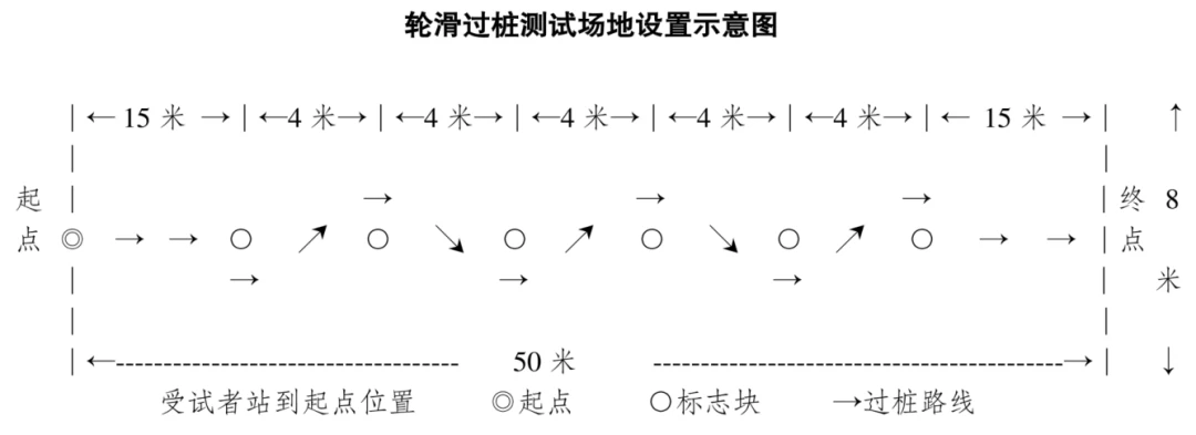 制定篮球交流计划以促进个人技能发展的方法_0